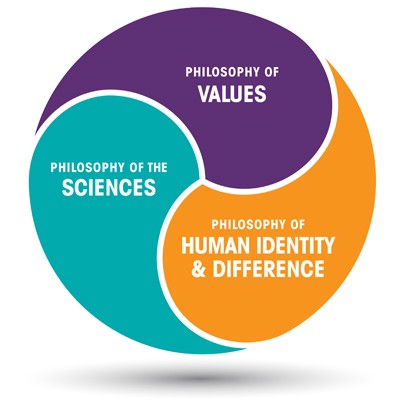 Concordia_philosophy_Circle_V6 Concordia_philosophy_Circle_V6