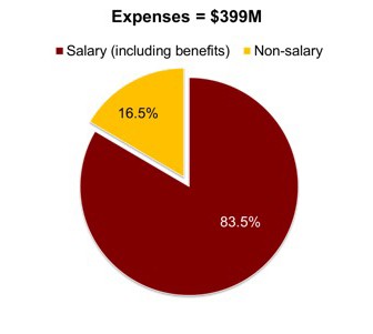 Expenses2016-17-336x301 Expenses2016-17-336x301