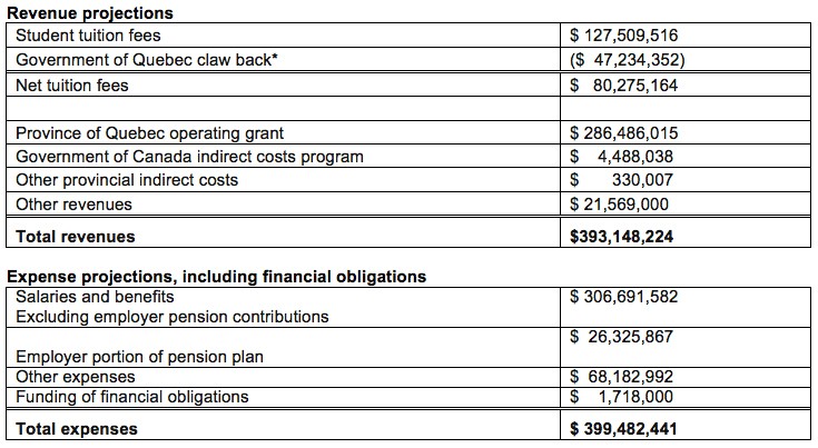 budget-2016-17-735x403 budget-2016-17-735x403