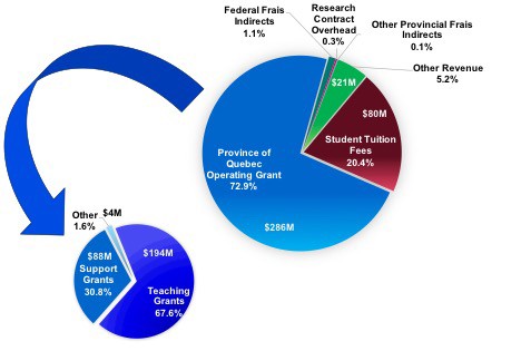 Revenues2016-17-468x315 Revenues2016-17-468x315