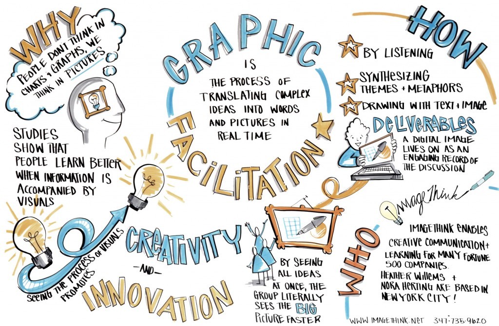 What is Graphic Facilitation?