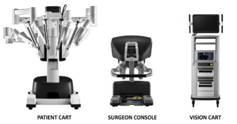 The da Vinci robotic surgery system lives up to its name