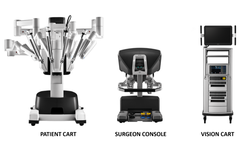 Three components that make up the da Vinci system | Photo courtesy of Intuitive Surgical Inc.