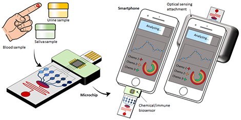 Microfluidic point-of-care diagnostic devices for global health