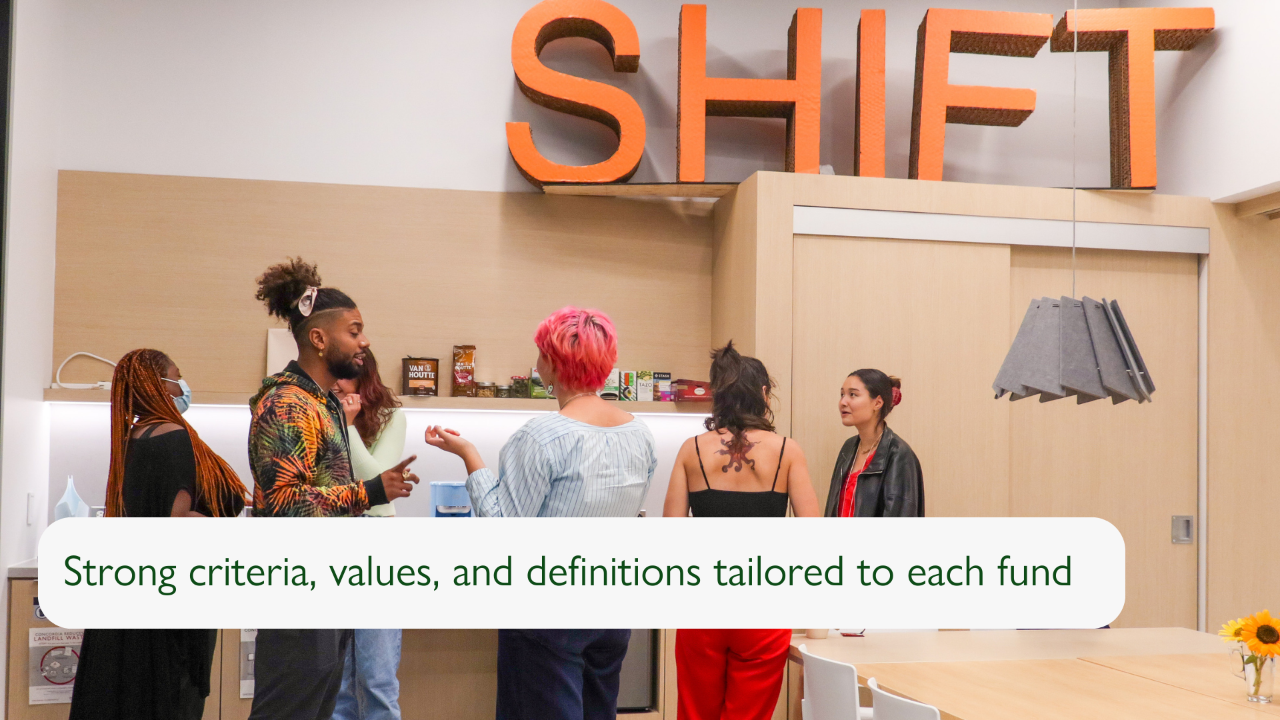 Slide with a photograph of a group gathered talknig in the SHIFT offices. The slide reads "Strong criteria, values, and definitions tailored to each fund".