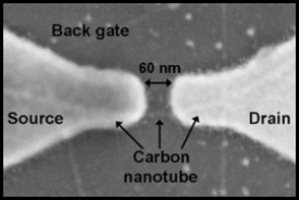 Suspended carbon nanotube inside a gated-mechanical breakjunction (g-MCBJ)