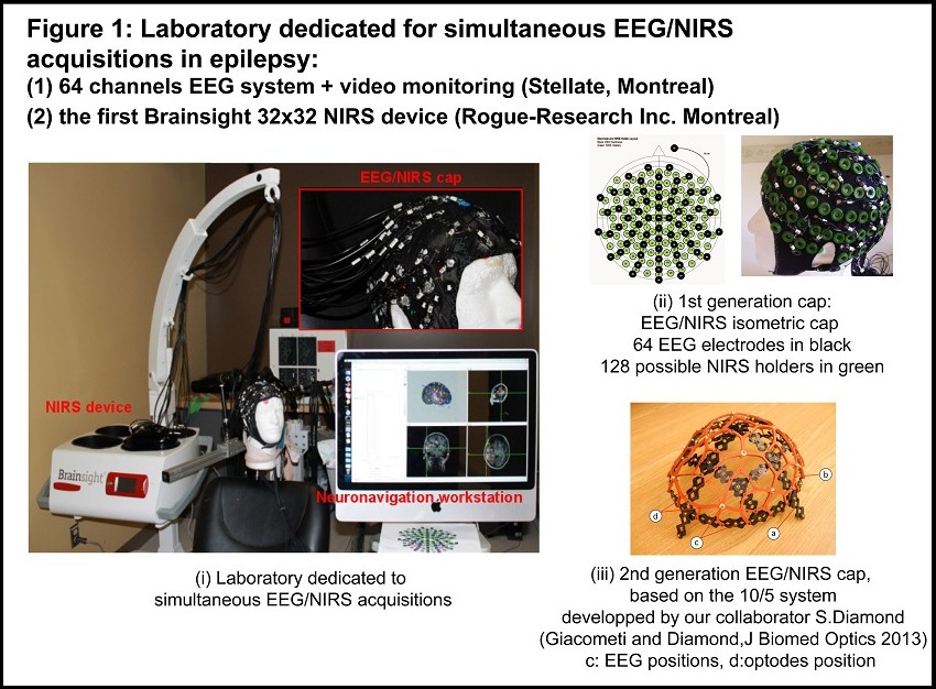 Multi FunkIm EEG/NIRS Laboratory
