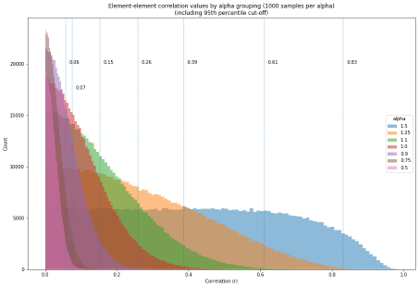 graph of data