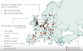 Map of Europe with 60 cities, half with and half without greenbelts