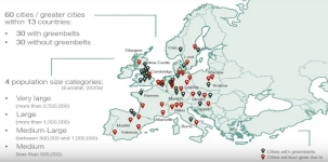 Map of Europe with 60 cities marked, half with and the other half without greenbelts