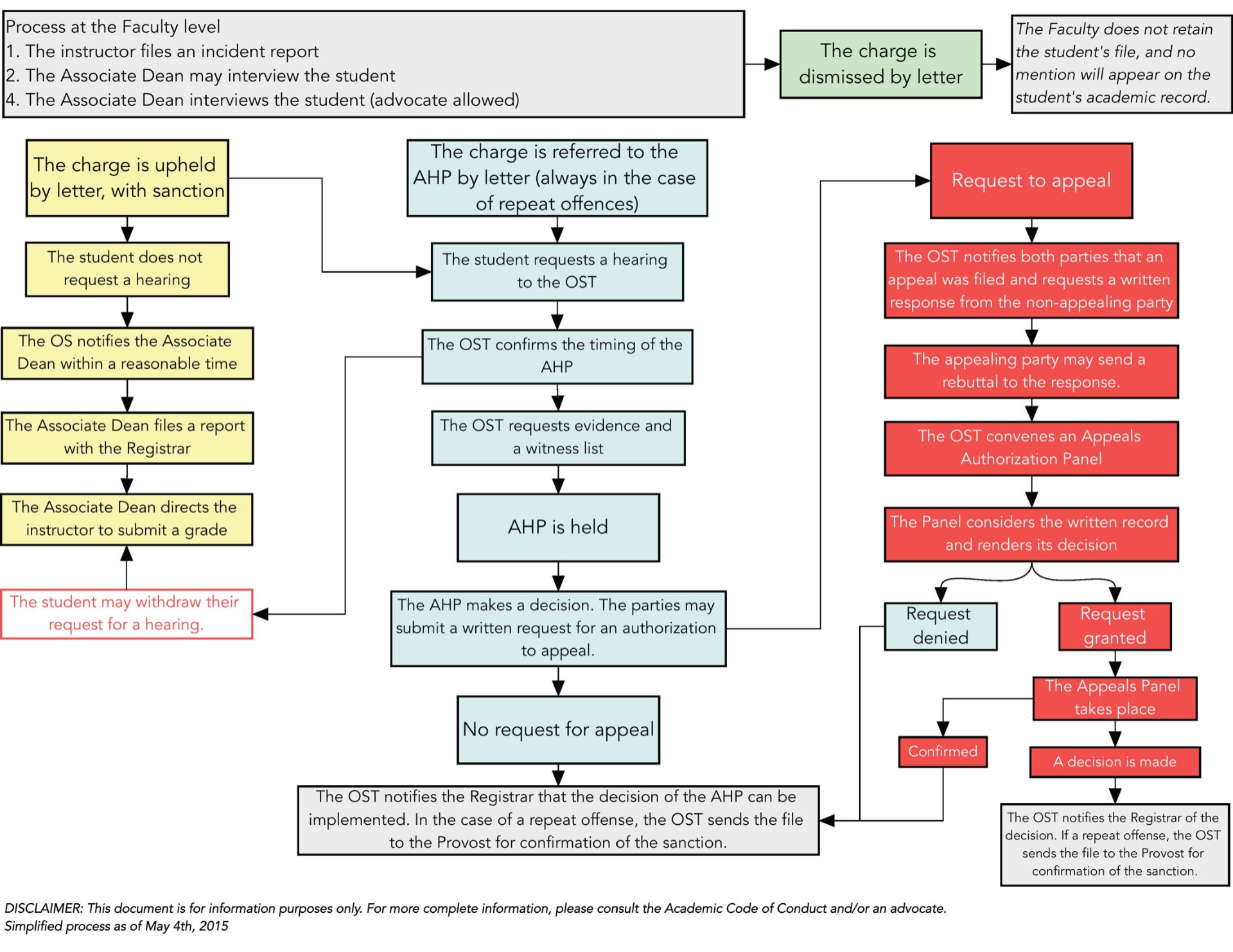academic-integrity-process