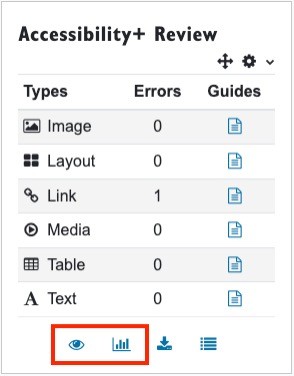The Accessibility+ Review block. There is a table with 3 headers: Types, Errors, and Guides. Under Types, there are Images, Layout, Link, Media, Table, Text. There is one error next to Links. The ‘eye’ and ‘graph’ icons below the table are circled.