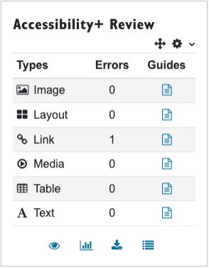 The Accessibility+ Review block. There is a table with 3 headers: Types, Errors, and Guides. Under Types, there are Images, Layout, Link, Media, Table, Text. There is one error next to Links.
