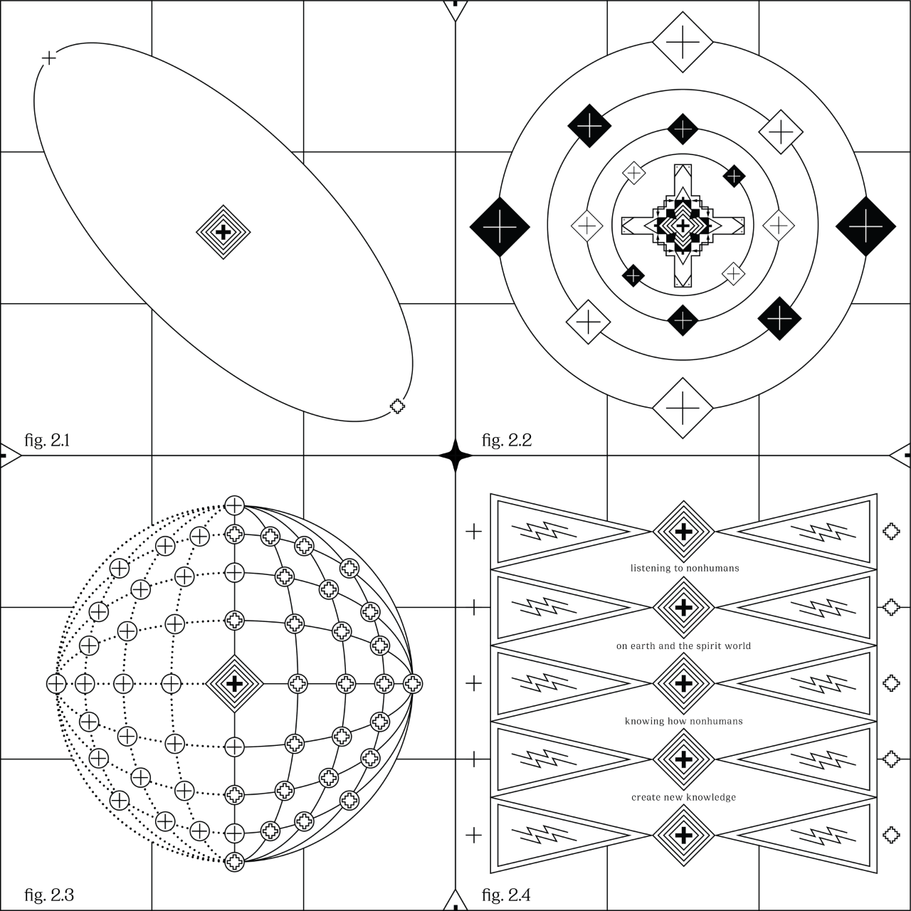 Four geometrical black digital graphics on white background arranged as a square, graphics are drawn from Lakȟóta ontologies