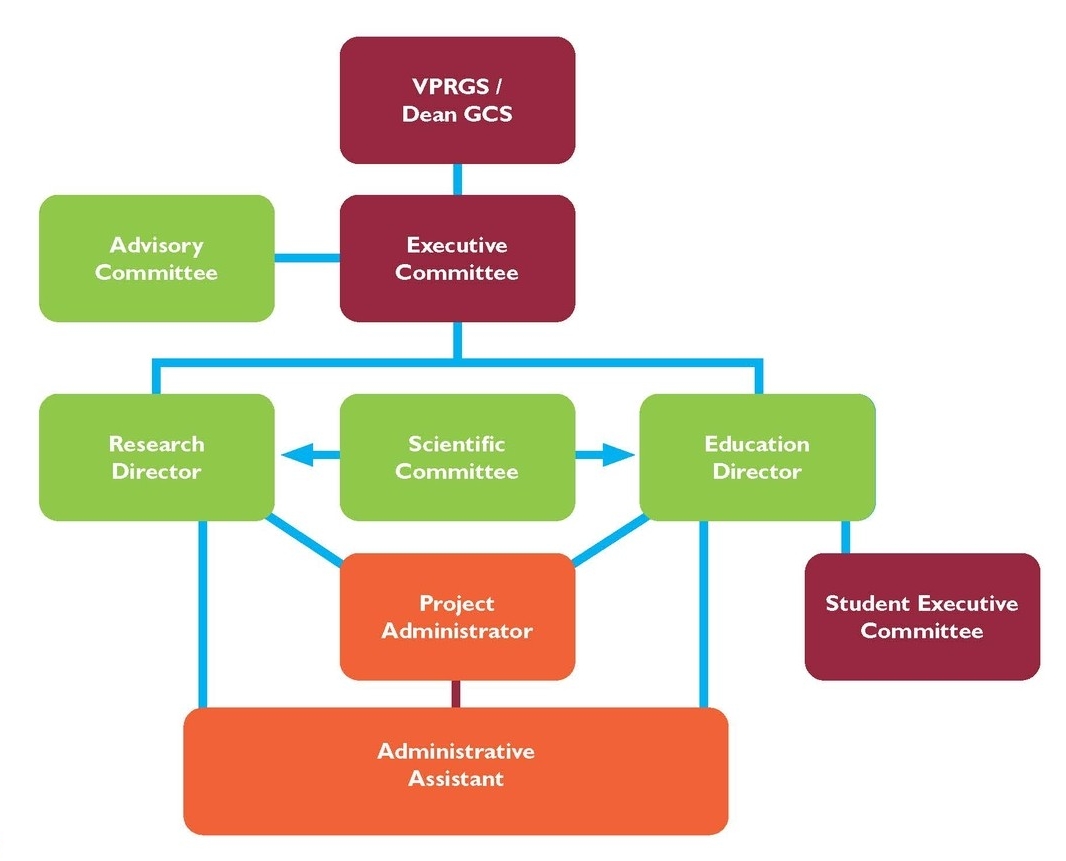 CIADI org chart CIADI org chart
