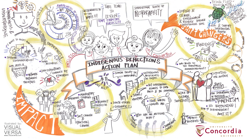 action-plan-graphic-facilitation action-plan-graphic-facilitation