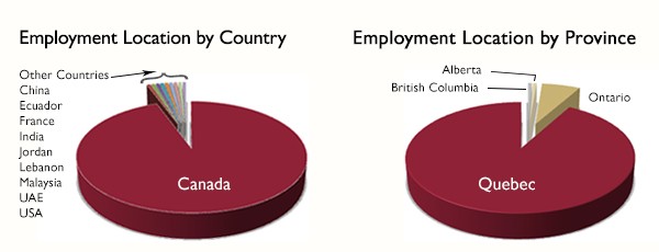 Employment Locatin - Undergraduate Student Exit Survey Results - June 2013