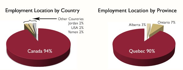 Employment Location - Graduate Student Exit Survey Results June 2013