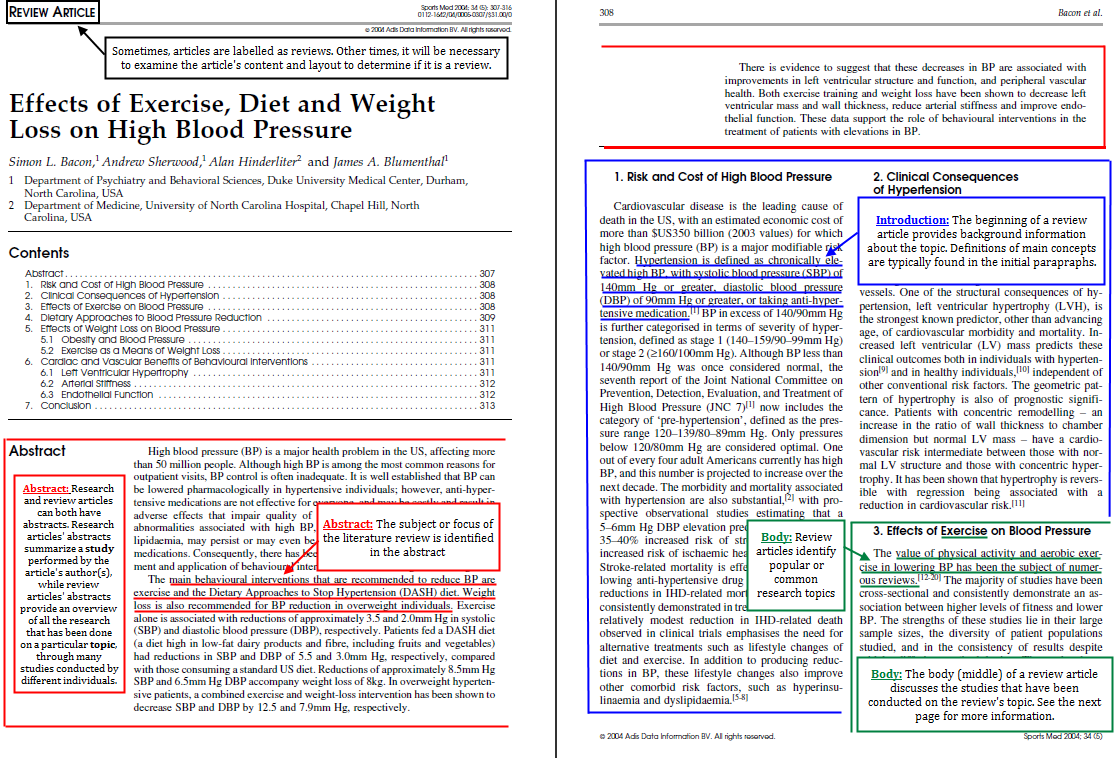 Review vs. research articles