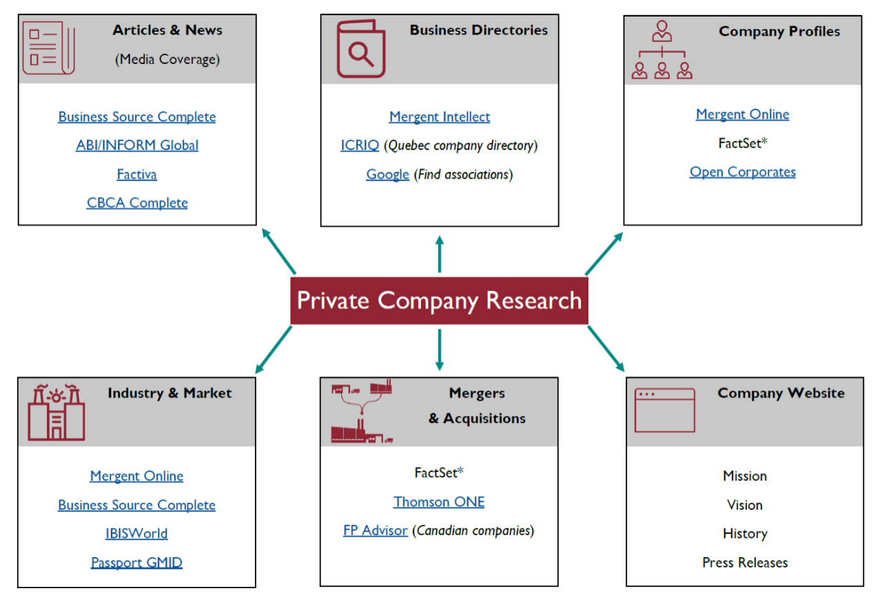 Private Company Research