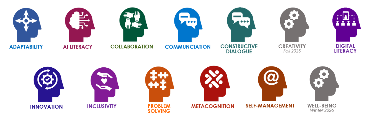 a series of 13 head-shaped icons, each representing one of the FUSION modules (descriptions in following section))