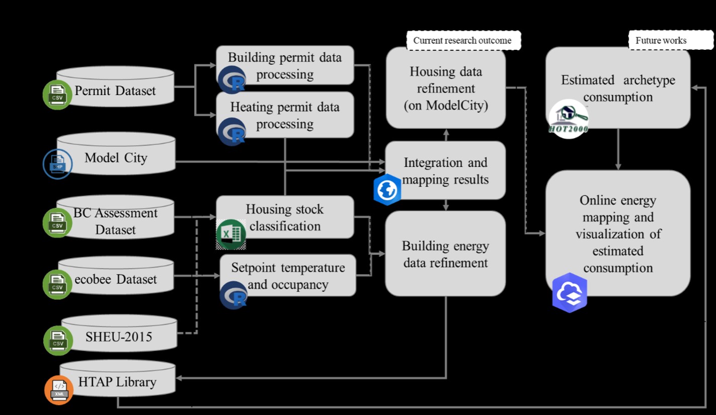 Flow chart image: The process of building energy mapping – see outline after image