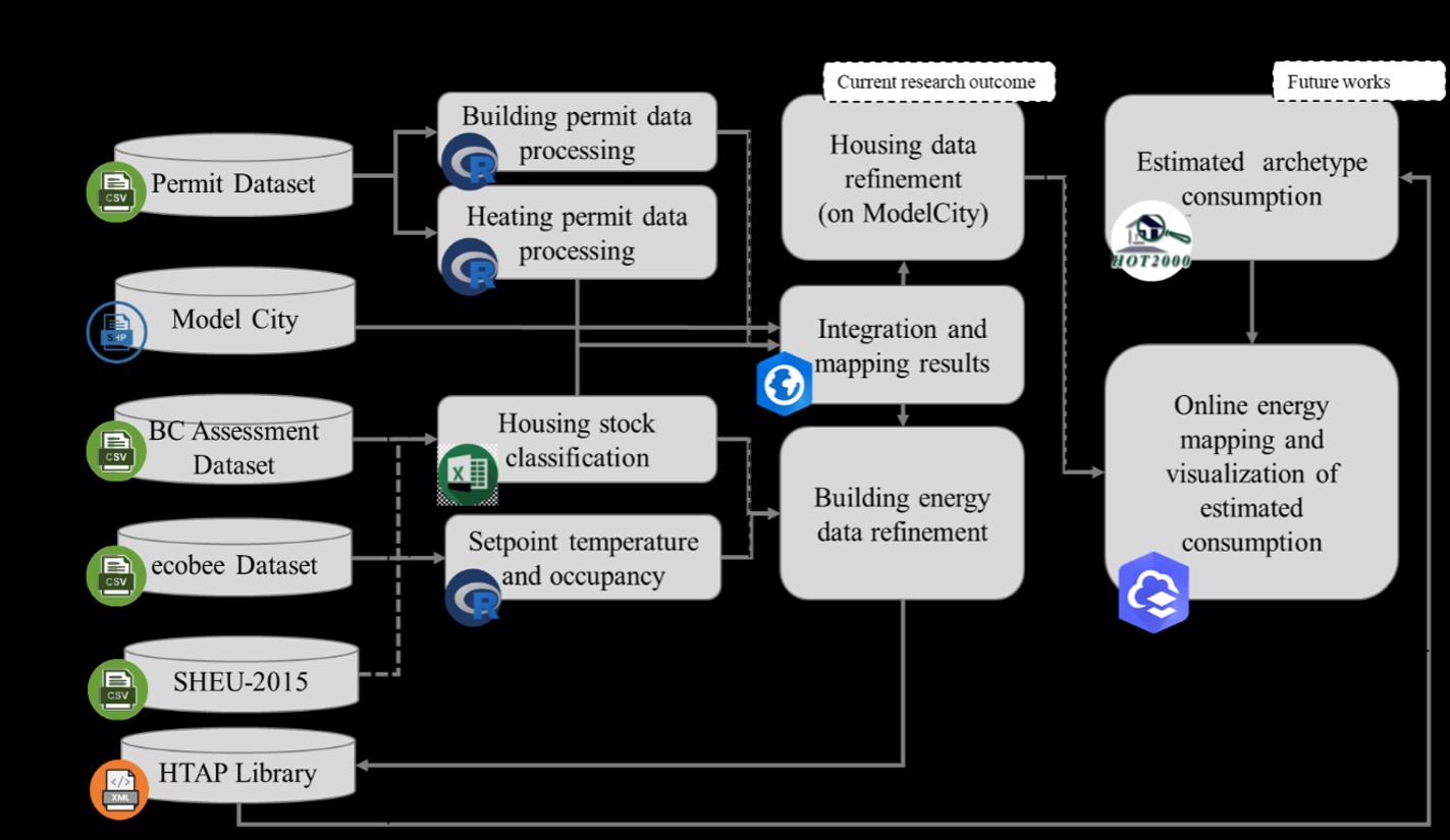 Figure 1: Workflow explaining the process of building energy mapping from data discovery through results deployment Flow chart image: The process of building energy mapping – see outline after image
