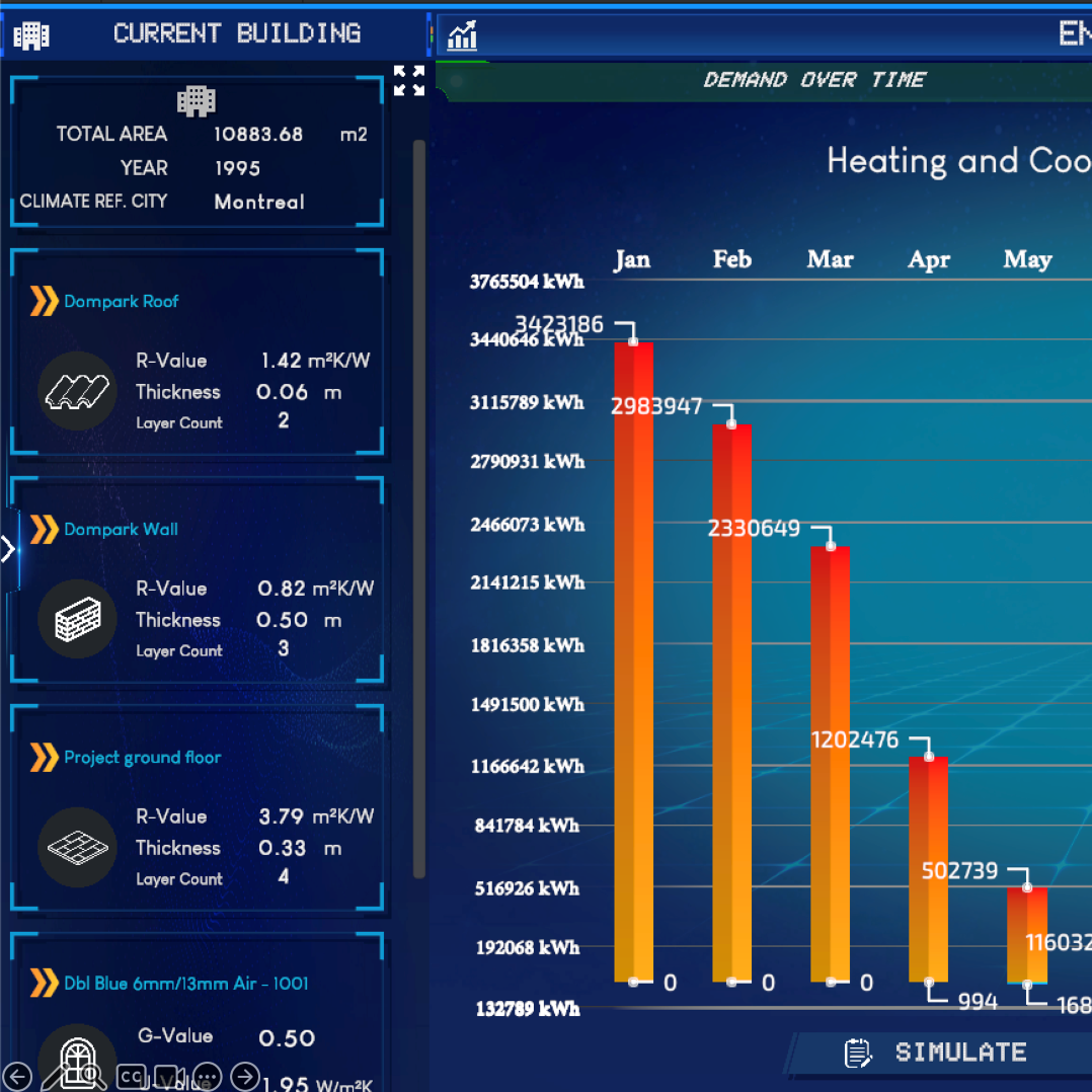 A screenshot of an energy simulation interface for a building. The left panel provides details such as the total area of the building, the year, and the climate reference city, which is Montreal. To the left, there is a bar chart displaying monthly energy demand in kilowatt-hours.