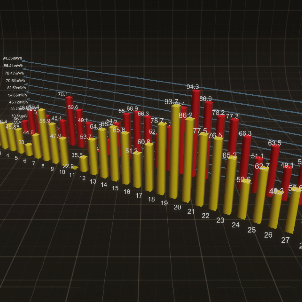 A 3D bar graph from an energy management simulation interface showing daily heating demand in megawatt-hours for each day of November.