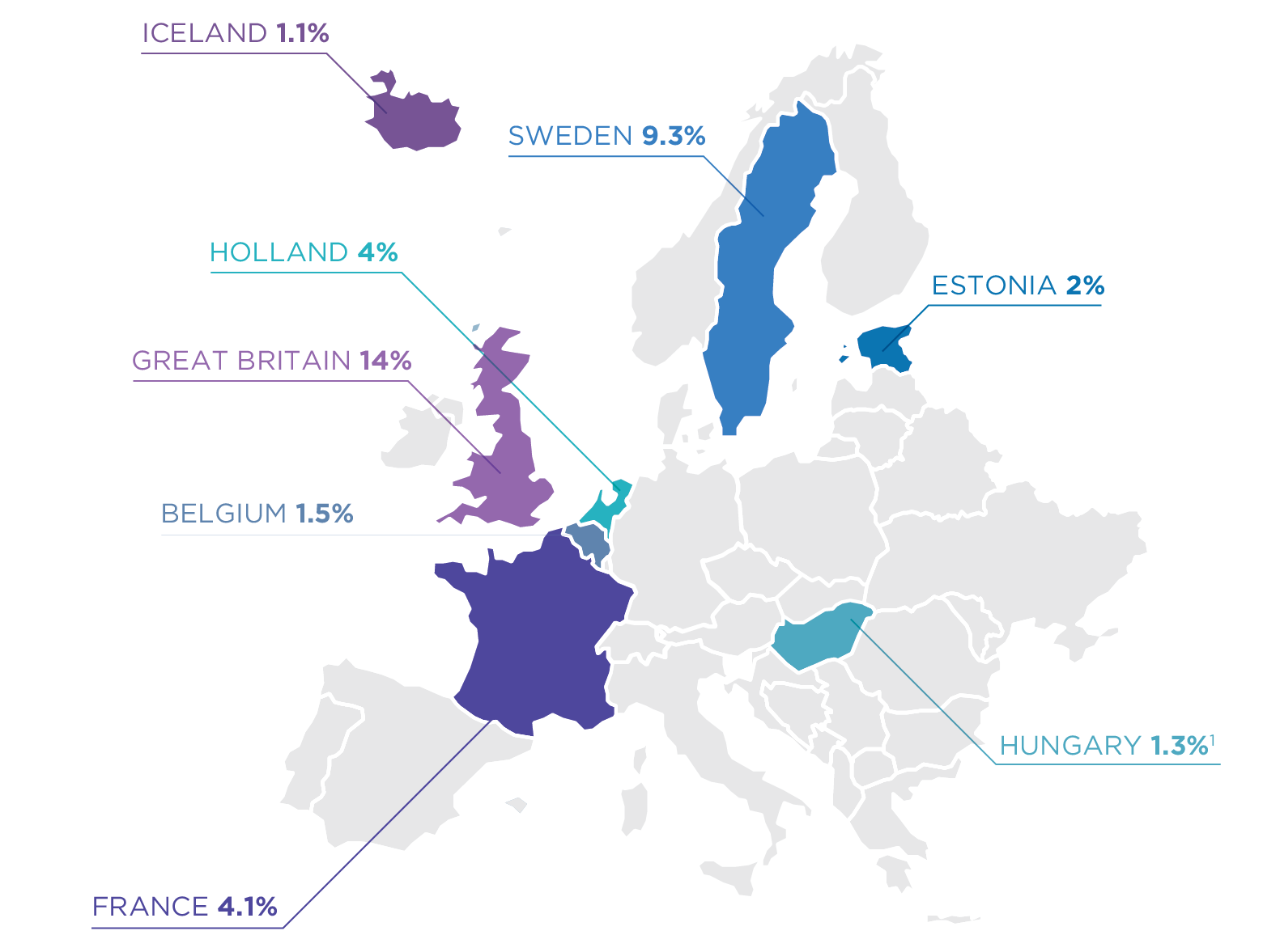 Prevalence of online gambling, Europe Prevalence of online gambling, Europe