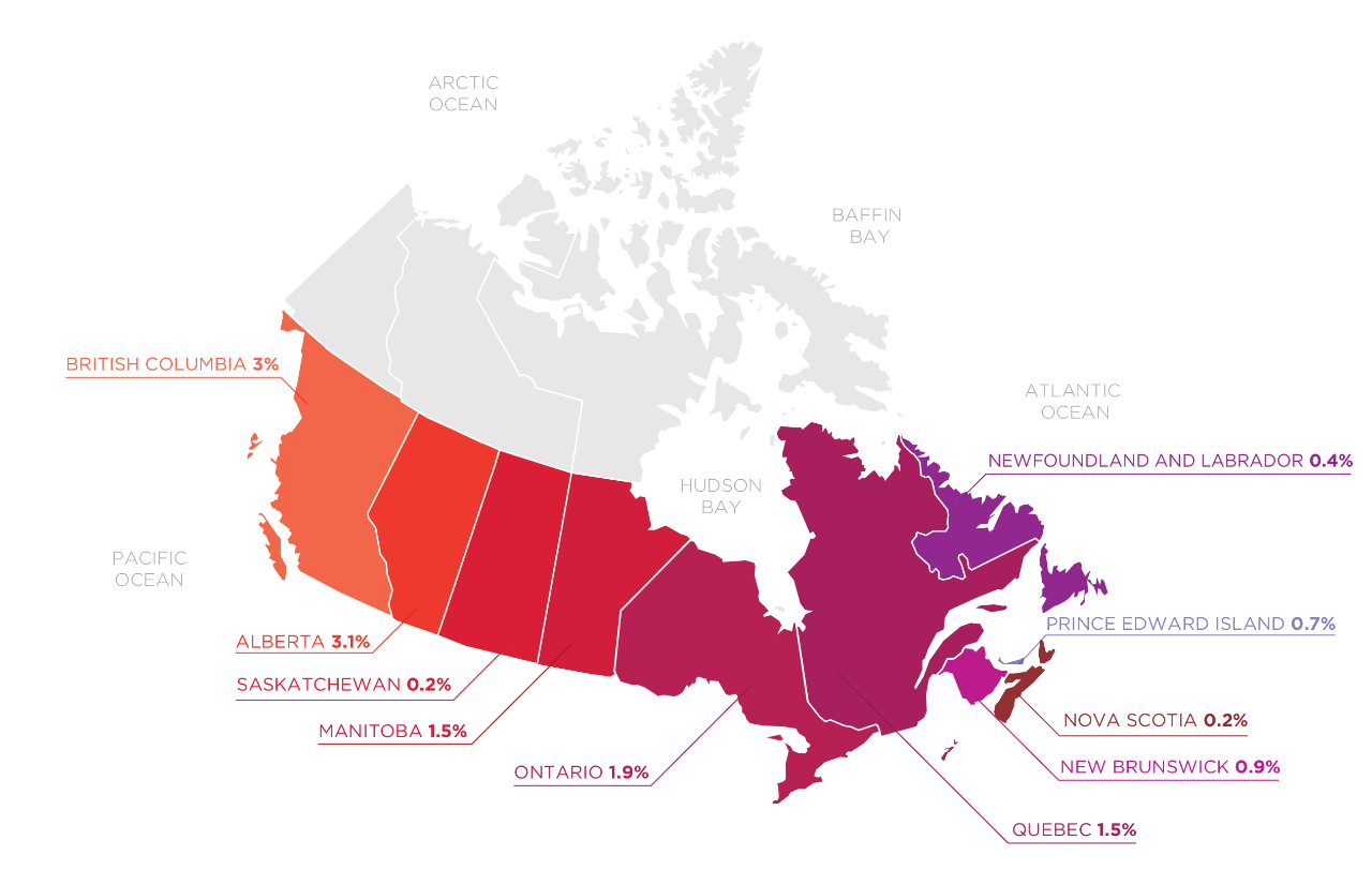 Prevalence of online gambling, Canada Prevalence of online gambling, Canada