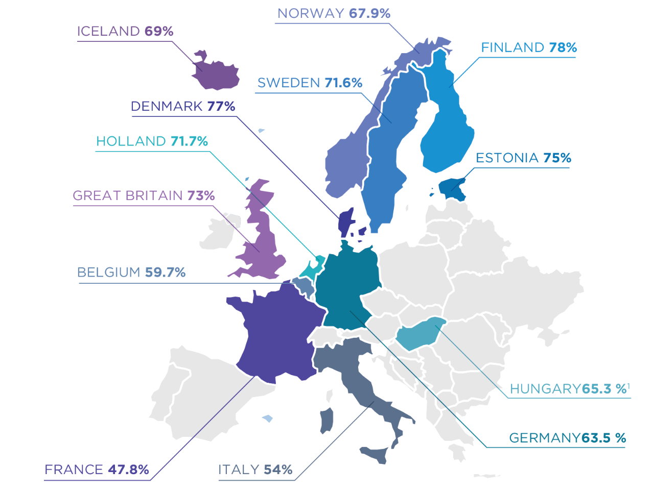 Prevalence of gambling, Europe