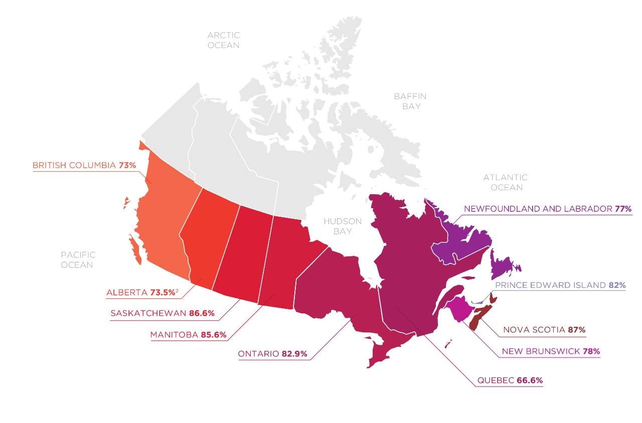 Prevalence of gambling, Canada Prevalence of gambling, Canada
