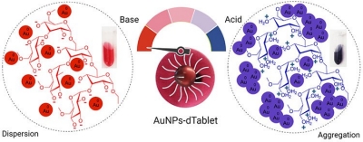 Synthesis and characterization of gold nanoparticles Synthesis and characterization of gold nanoparticles