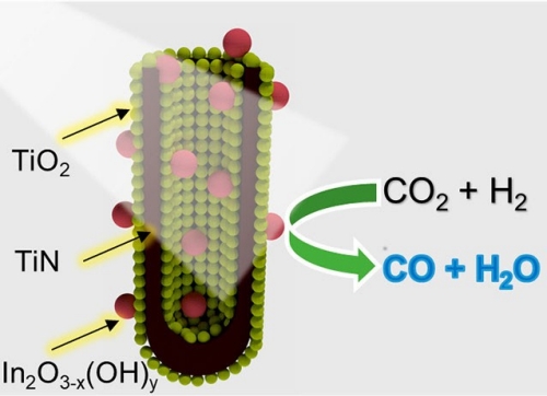 Advanced materials for renewable energy and fuels