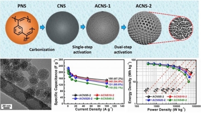 Nanostructured materials for electrochemical energy storage, catalysis, and environmental applications Nanostructured materials for electrochemical energy storage, catalysis, and environmental applications