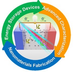 Safe and high energy secondary batteries Safe and high energy secondary batteries