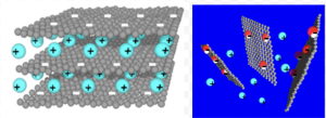 Intercalation assisted liquid phase exfoliation (LPE) of graphite illustration of intercalation assisted liquid phase exfoliation (LPE) of graphite