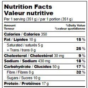 Quinoa-nutrition
