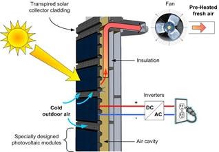 Concept schematic for BIPV/T system Concept schematic for BIPV/T system