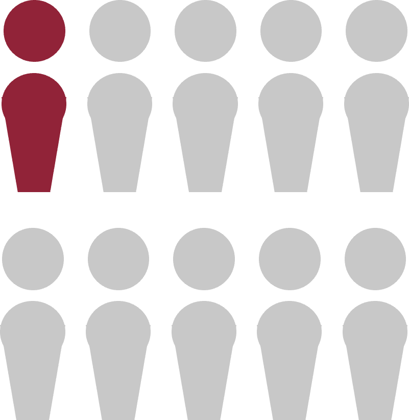 Ensemble de 10 figurines humanoïdes ; 1 est de couleur bordeaux pour illustrer 10 %.
