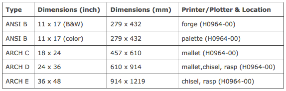Plotter Printer Paper Size Chart Roll Sizes | vlr.eng.br