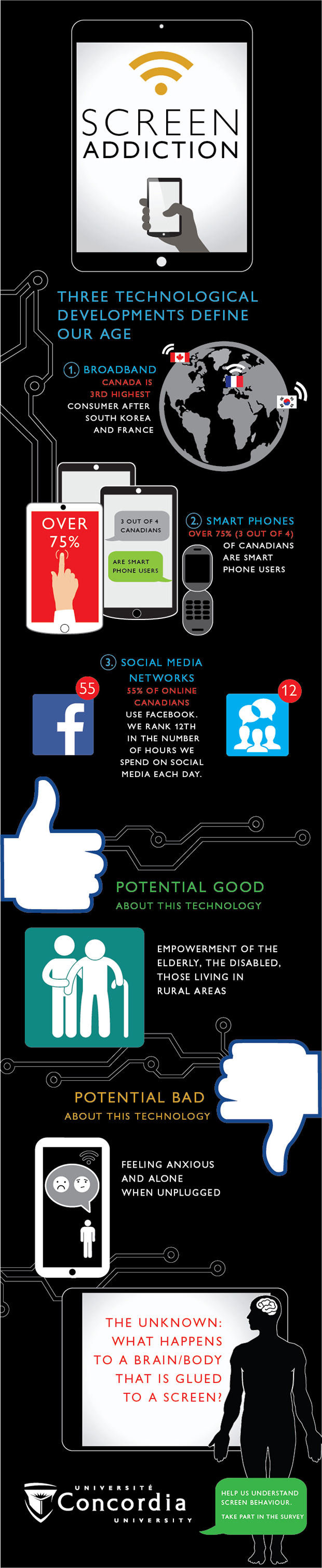 Thinking out loud infographic