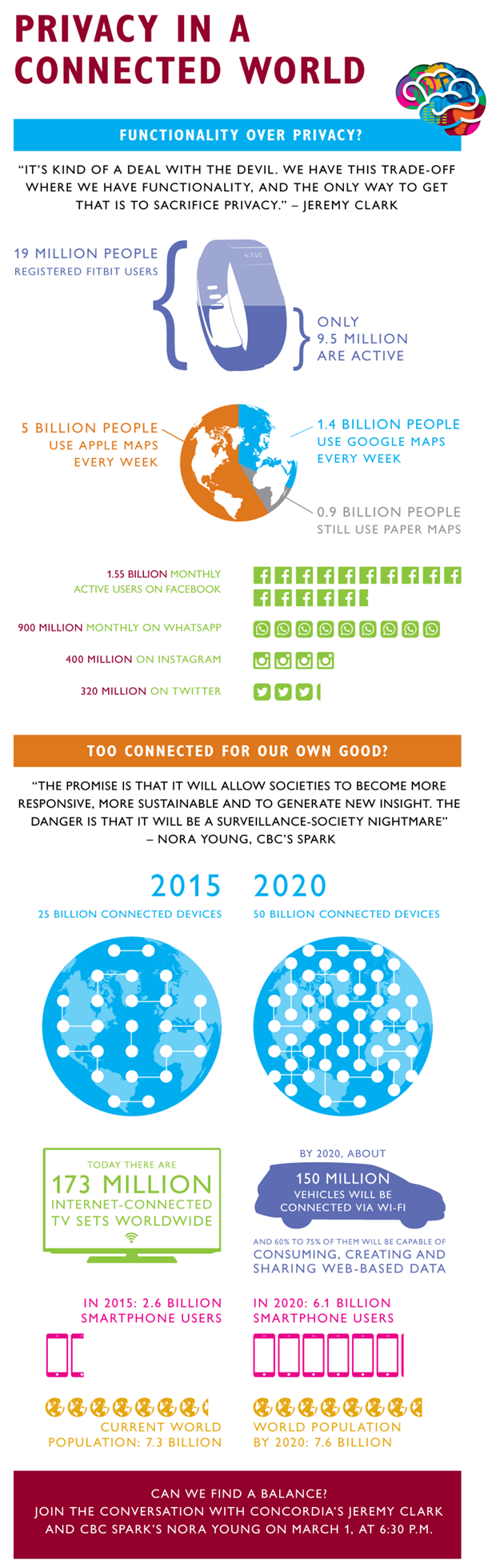 Thinking out loud infographic