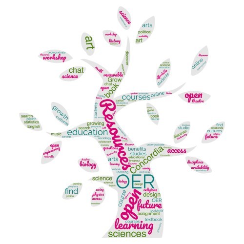 Tree word cloud with terms related to open educational resources like learning, future, growth, chat, art