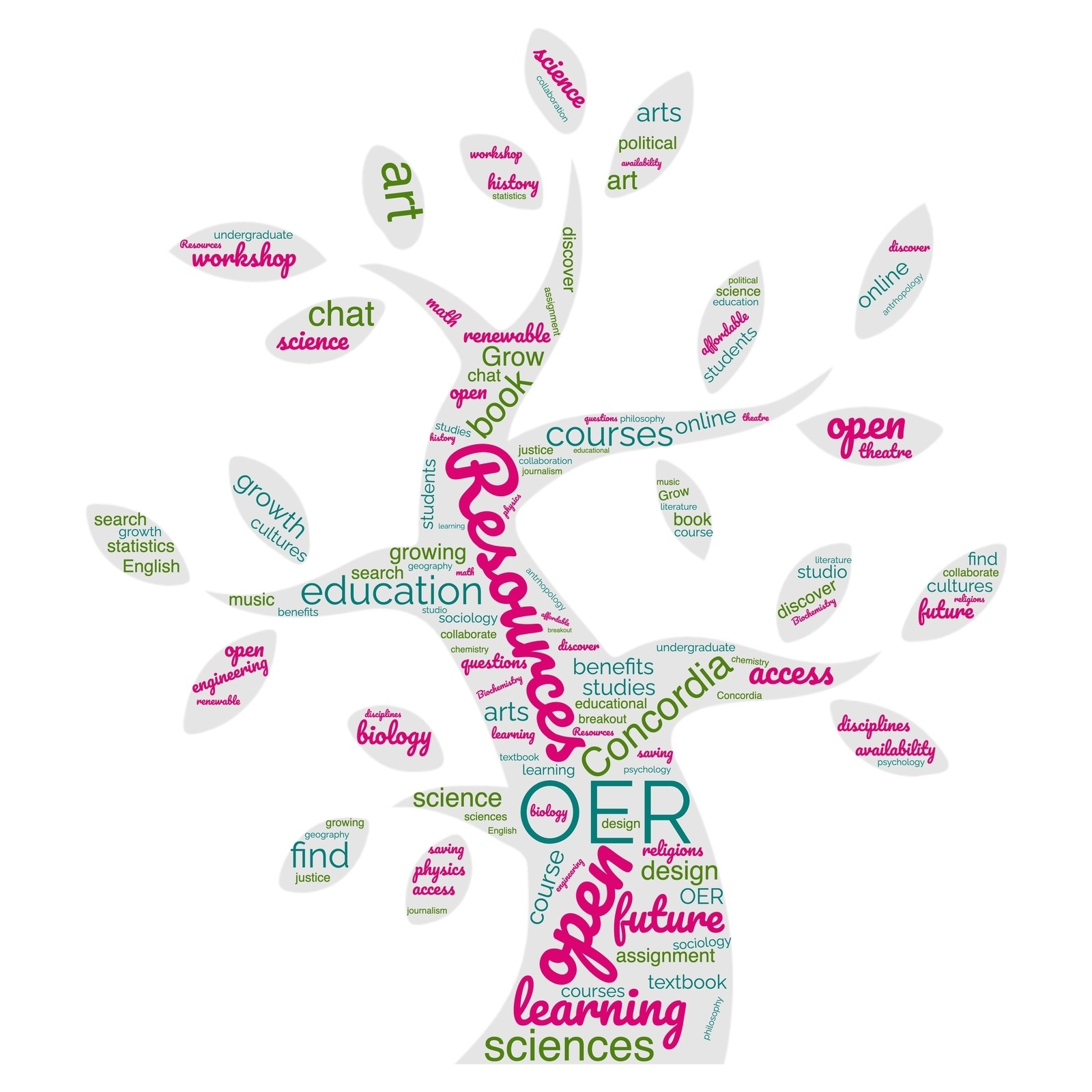 A word cloud in the shape of a tree