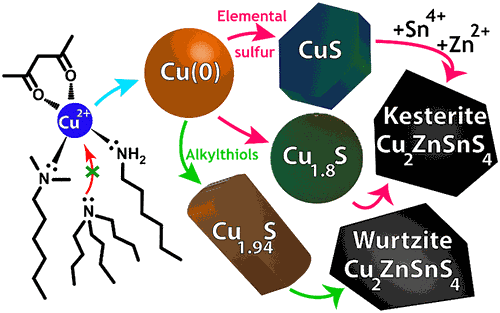 FYV-TOC-ACS-Nano
