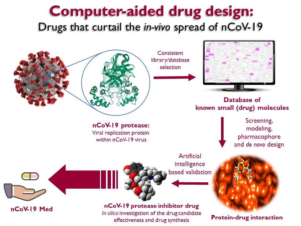 Computer-aided drug design