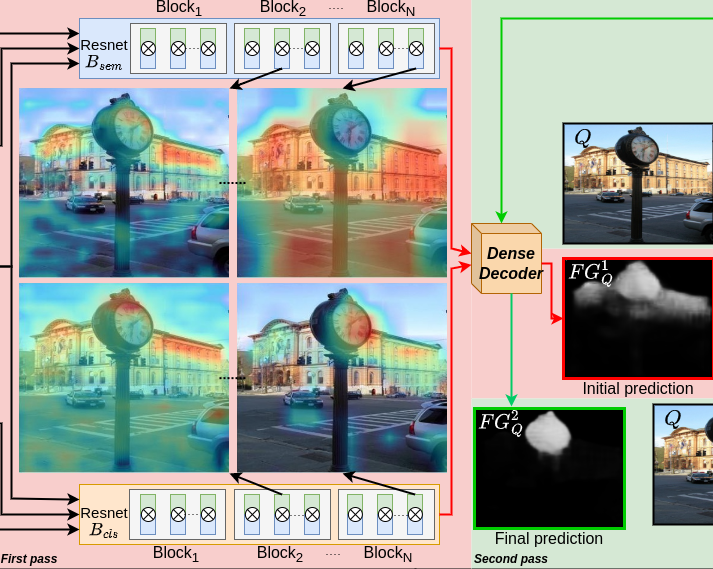 Advancing AI's image recognition