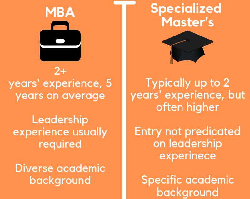 MBA Vs Specialized Masters: 3 Important Differences
